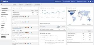 analyse gratuite site internet