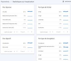 outil audit seo