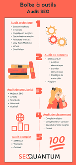 seo analyse gratuite