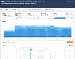 analyse de site en ligne