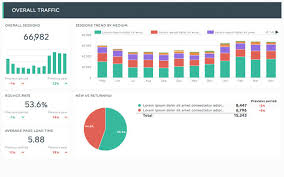 analyse performance seo