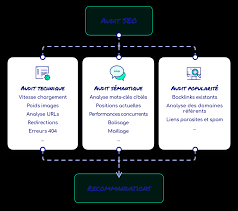 analyse seo site en ligne