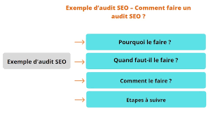 audit de référencement en ligne