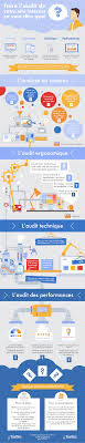 audit site internet en ligne