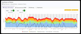 analyse texte seo gratuit