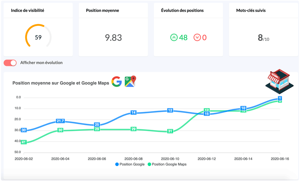 analyse de positionnement google