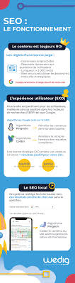 positionnement naturel référencement