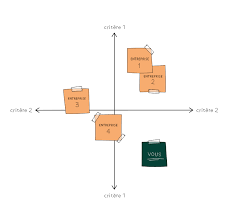positionnement site internet